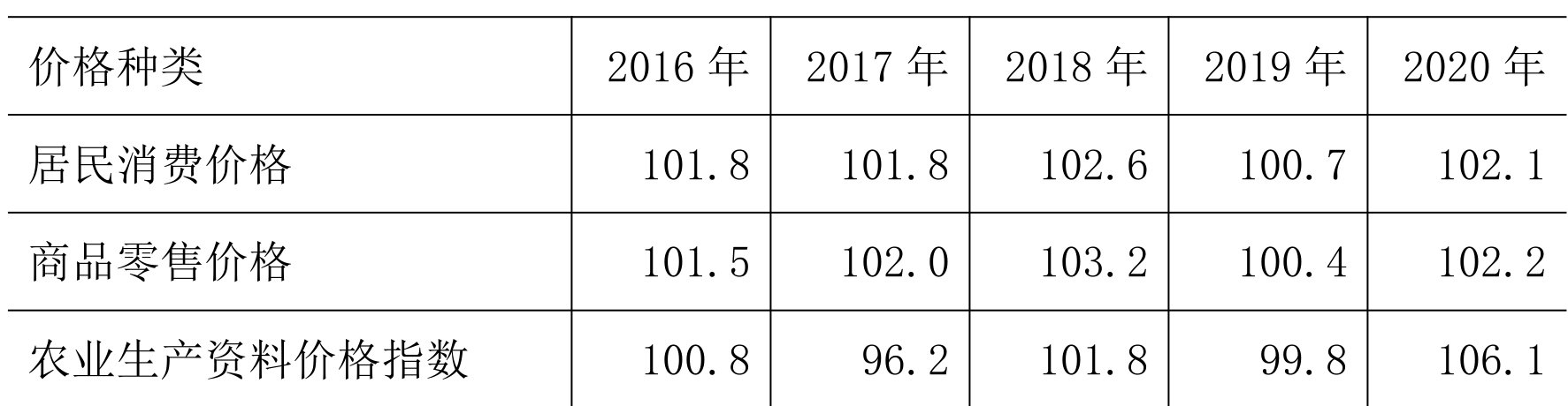 table