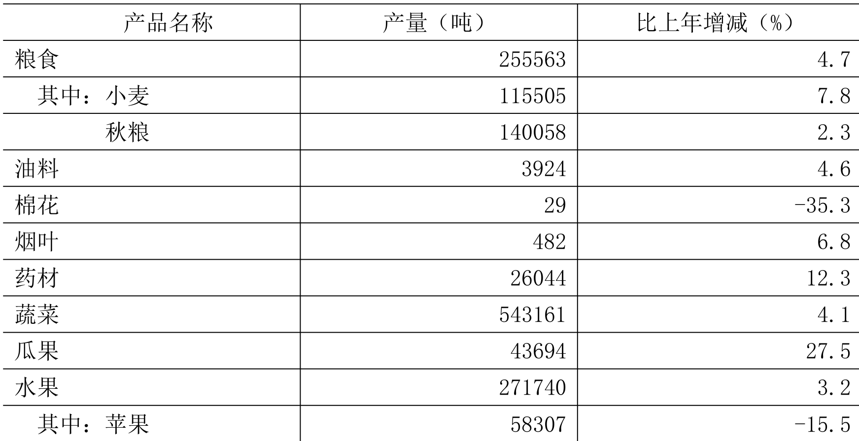 table