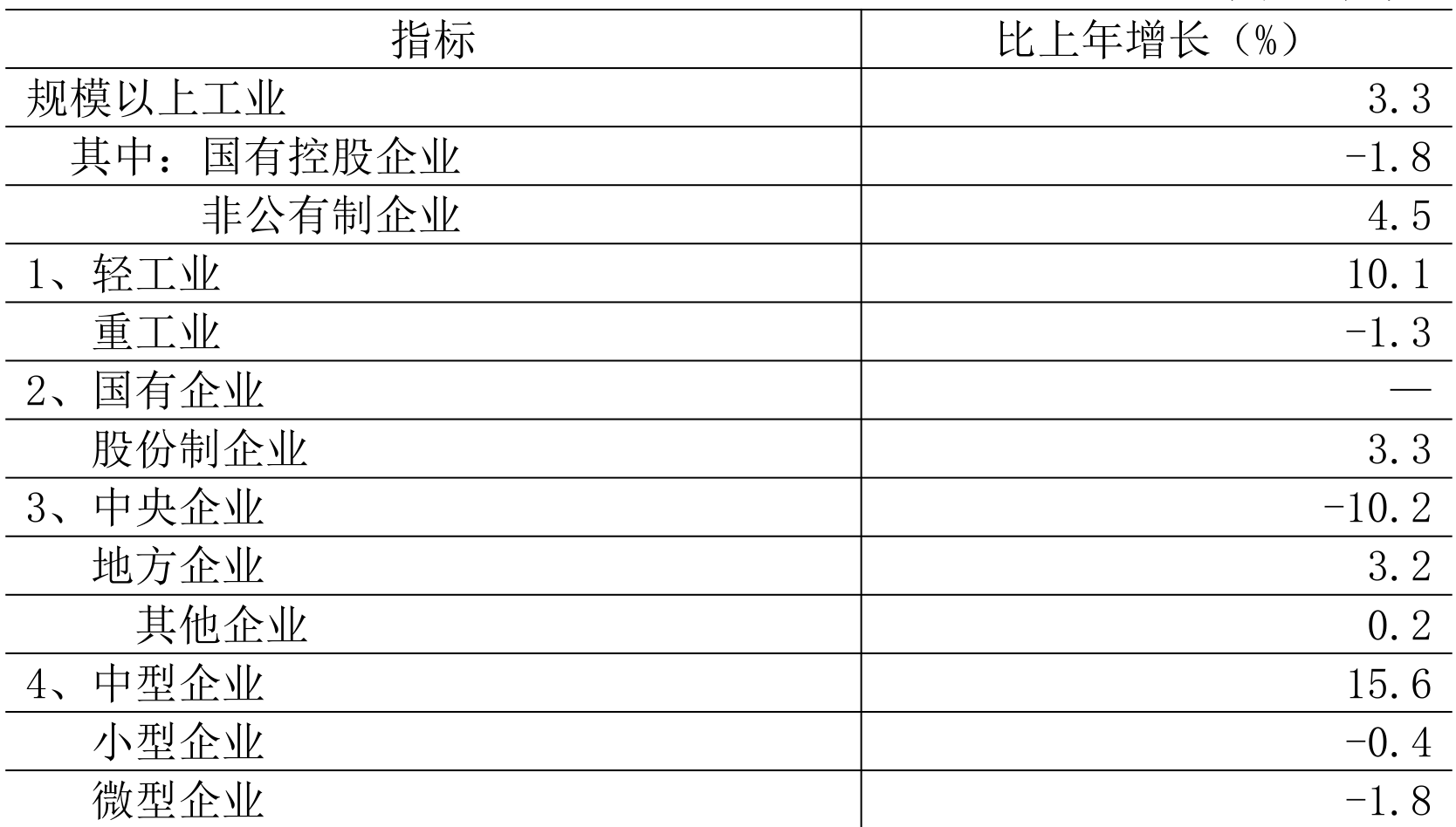 table