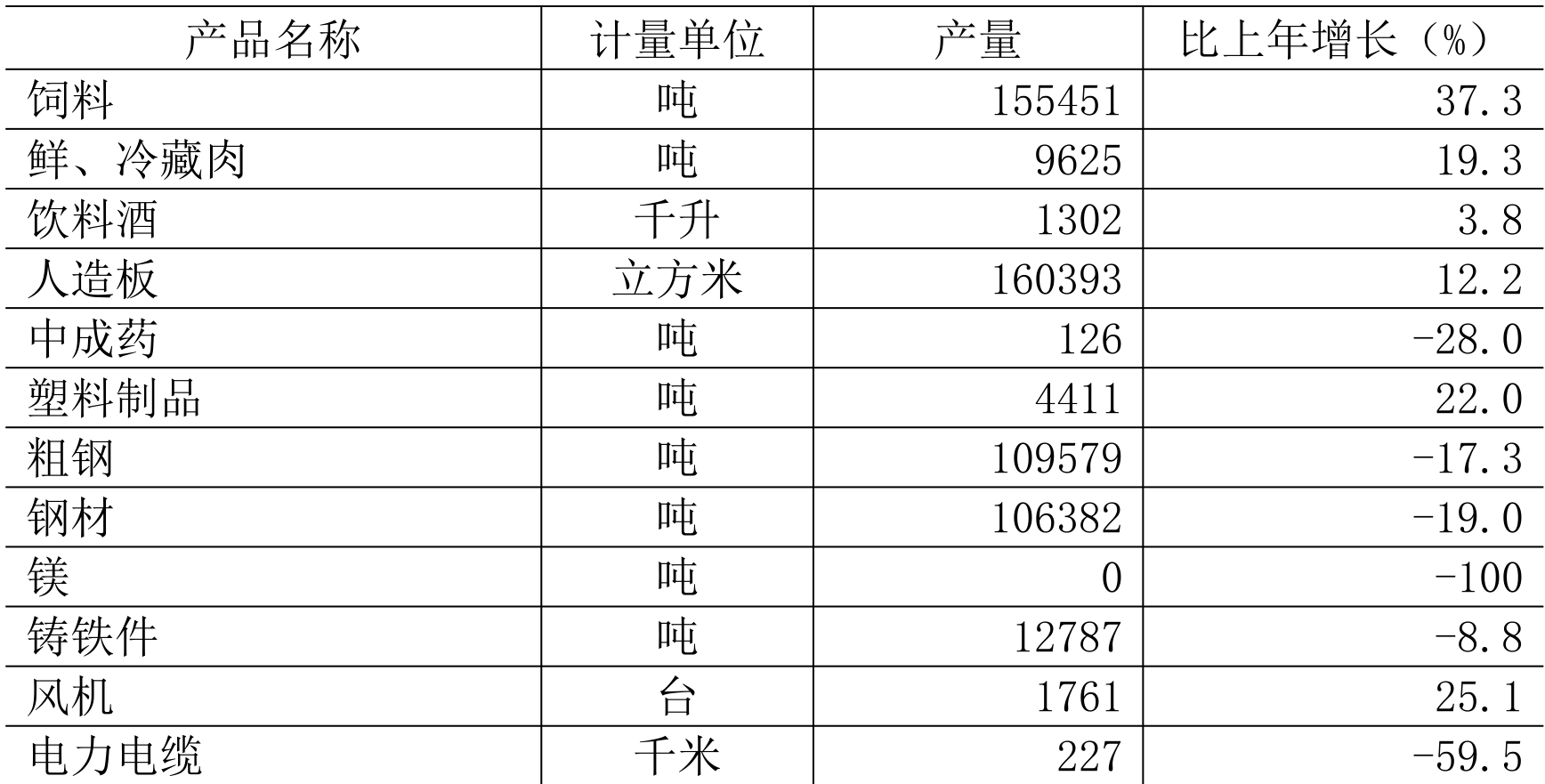 table