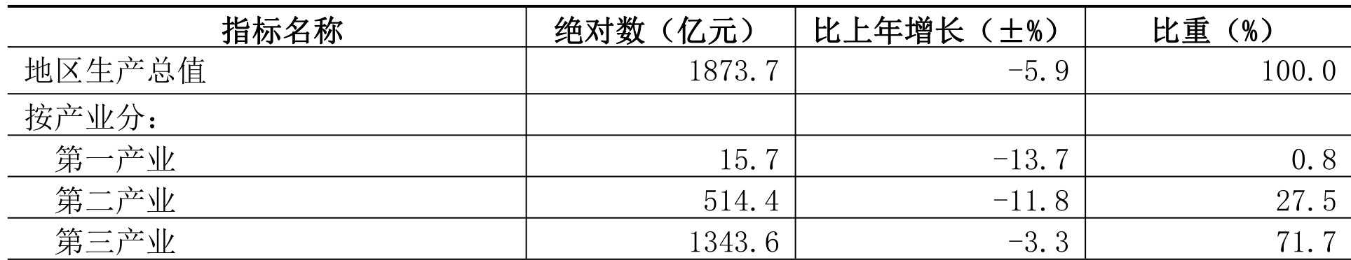 table