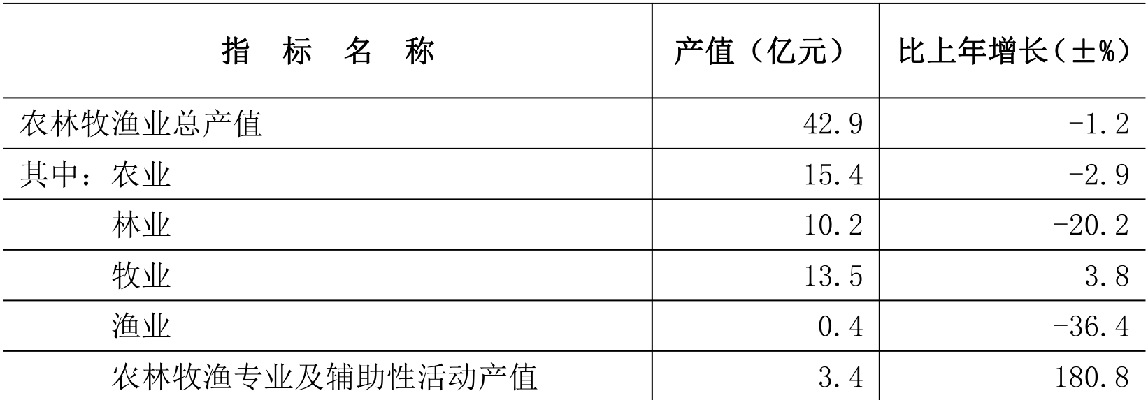 table