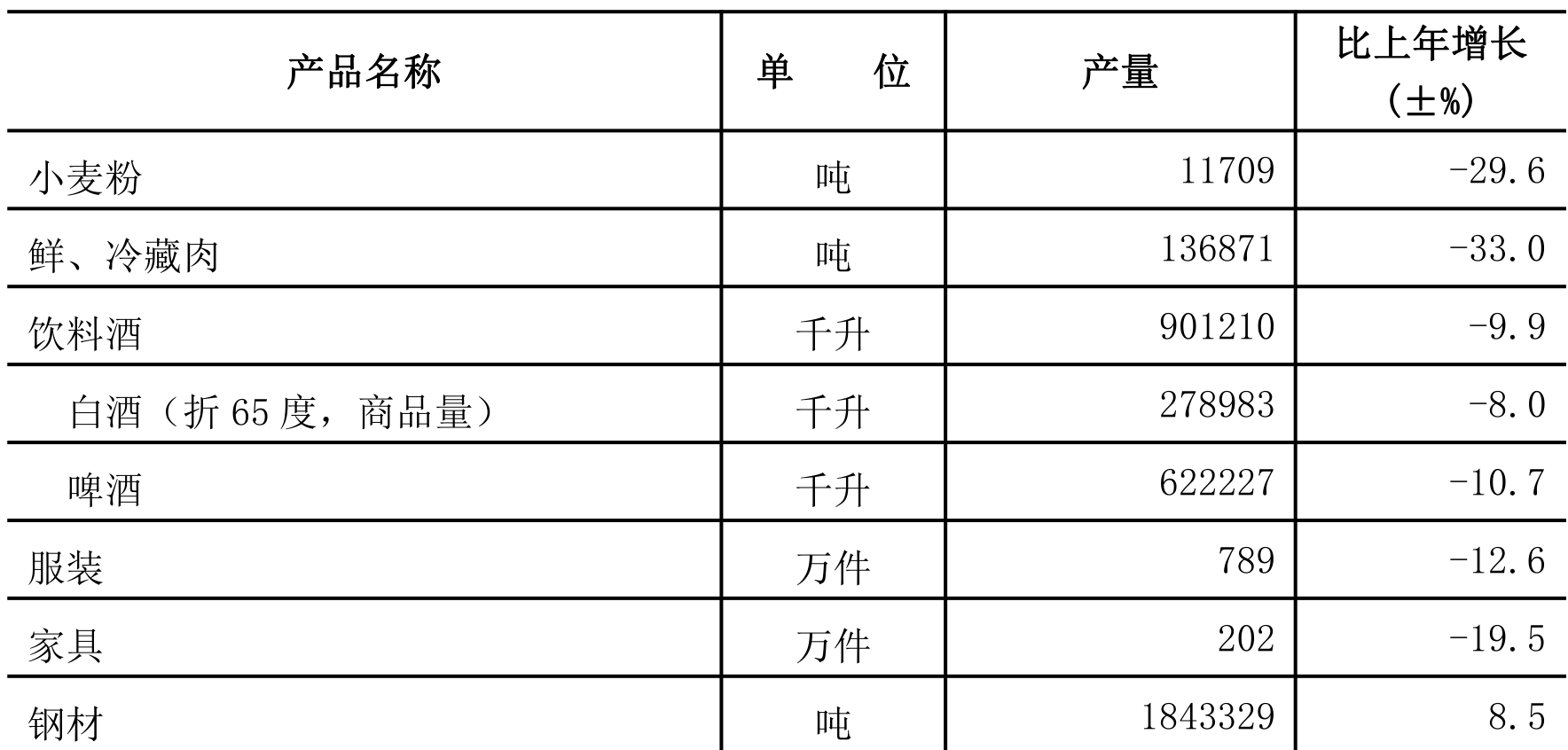 table