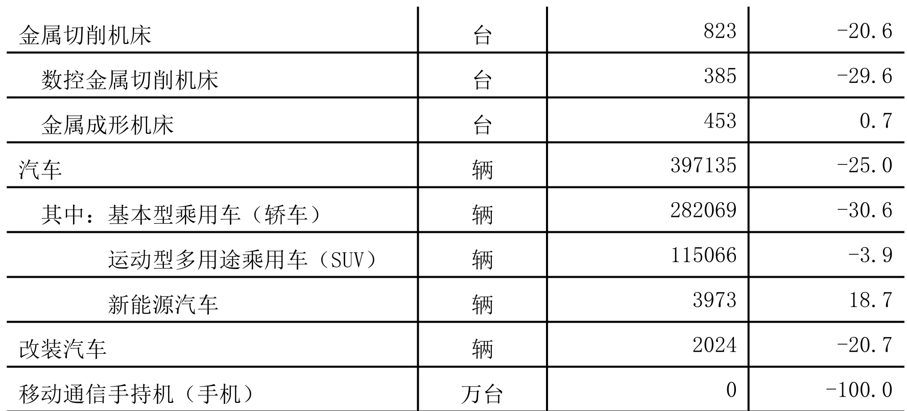 table