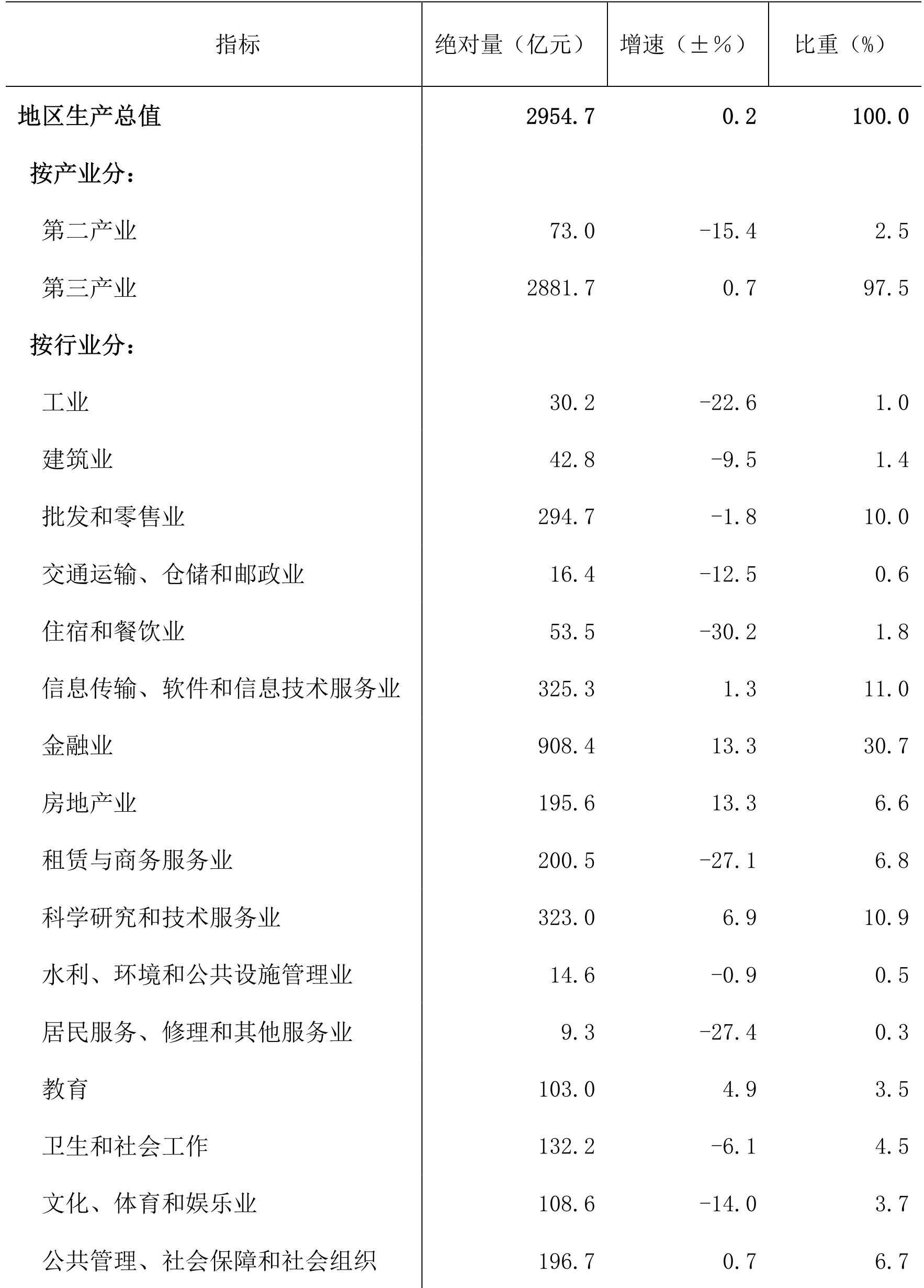 table
