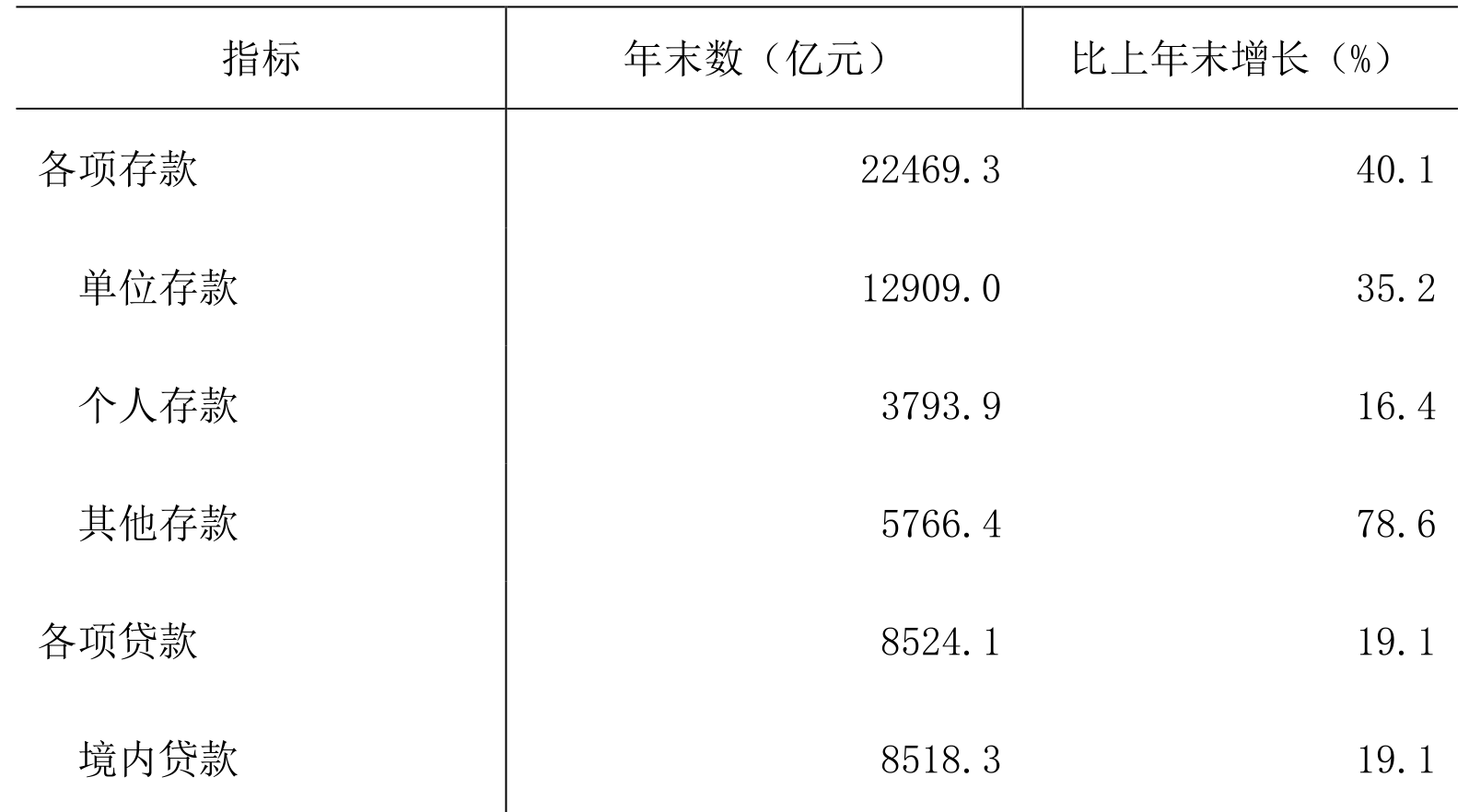 table