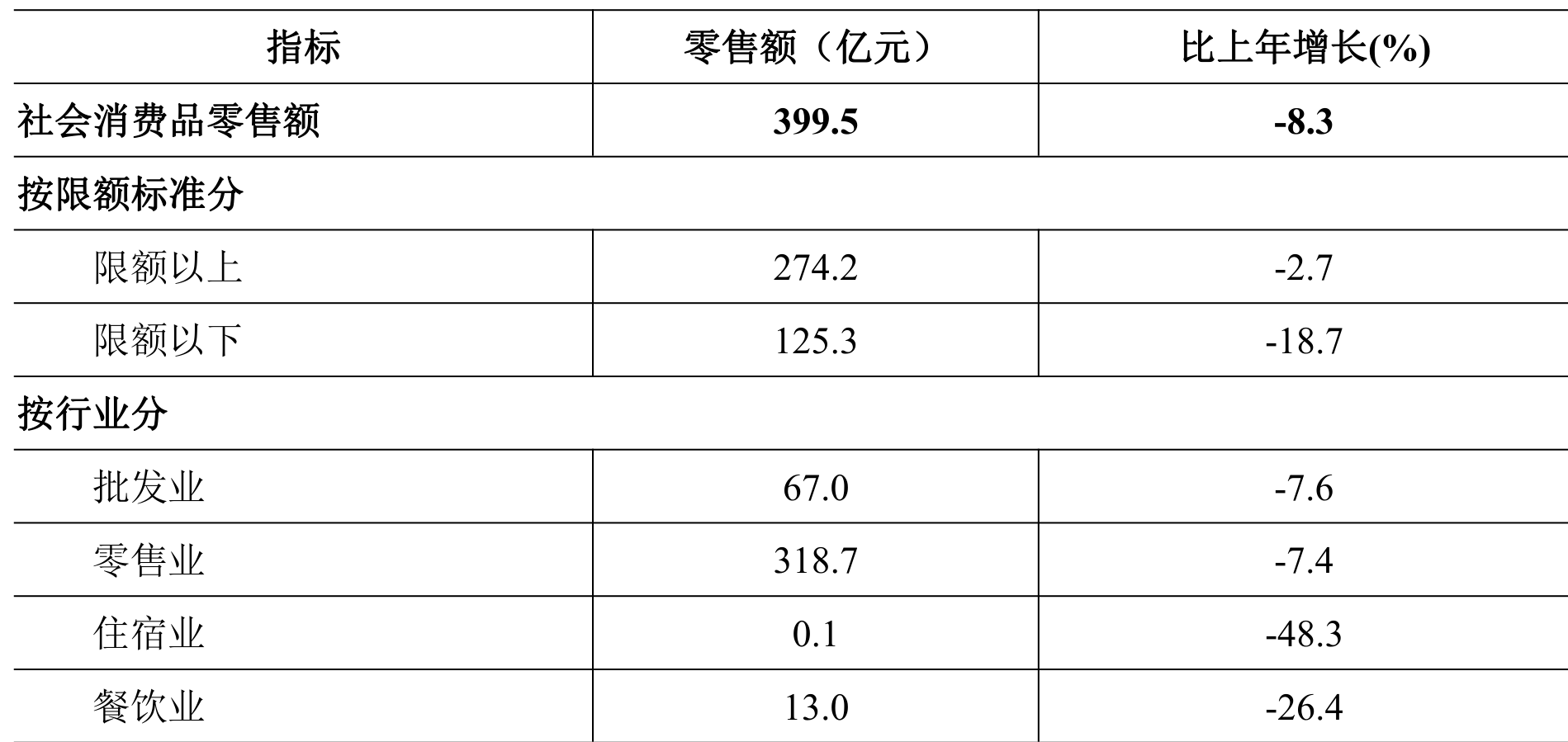 table
