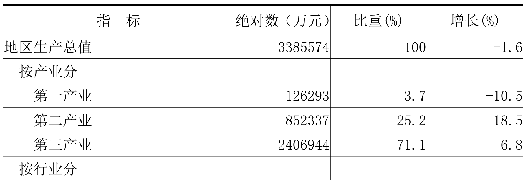 table