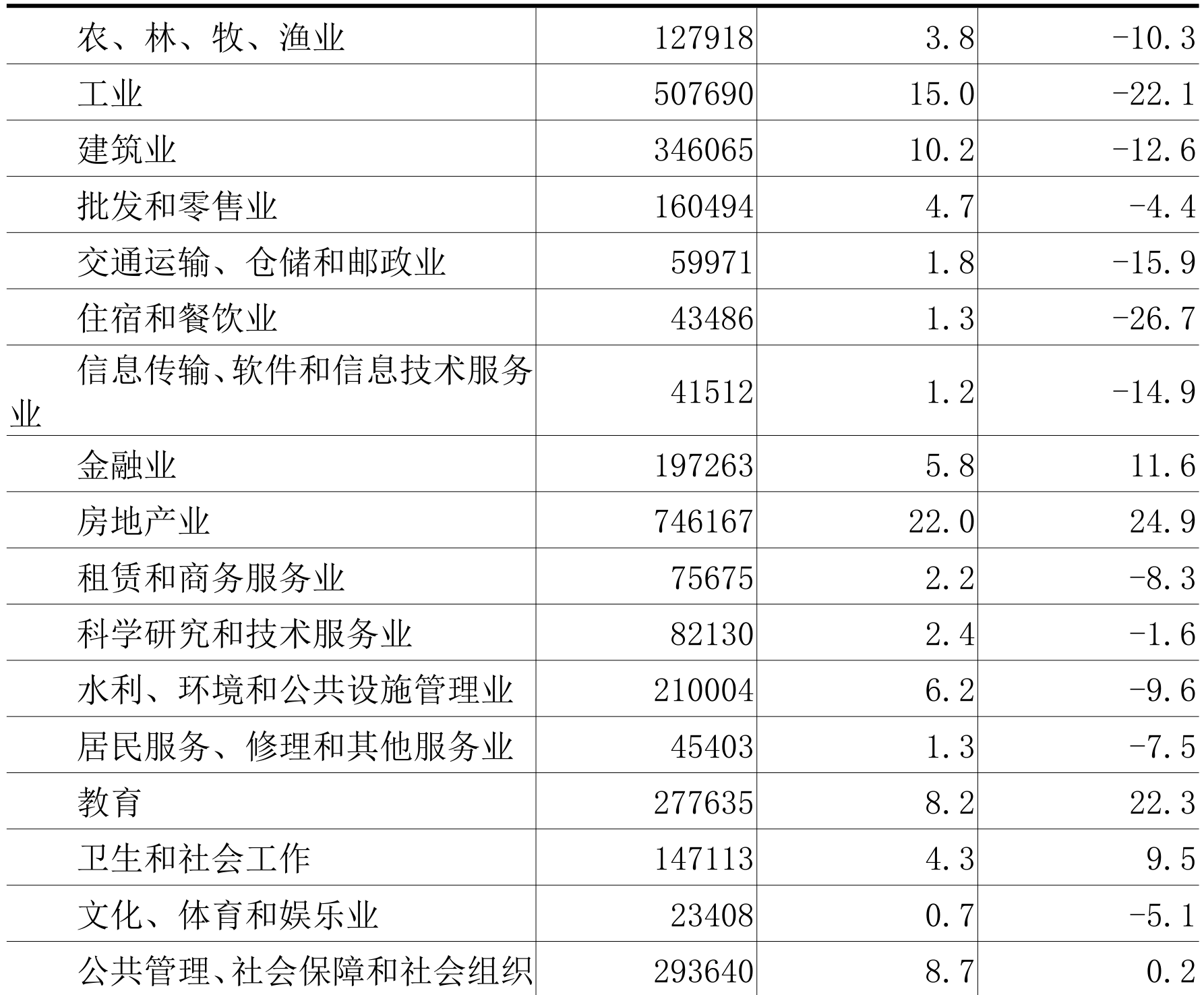 table