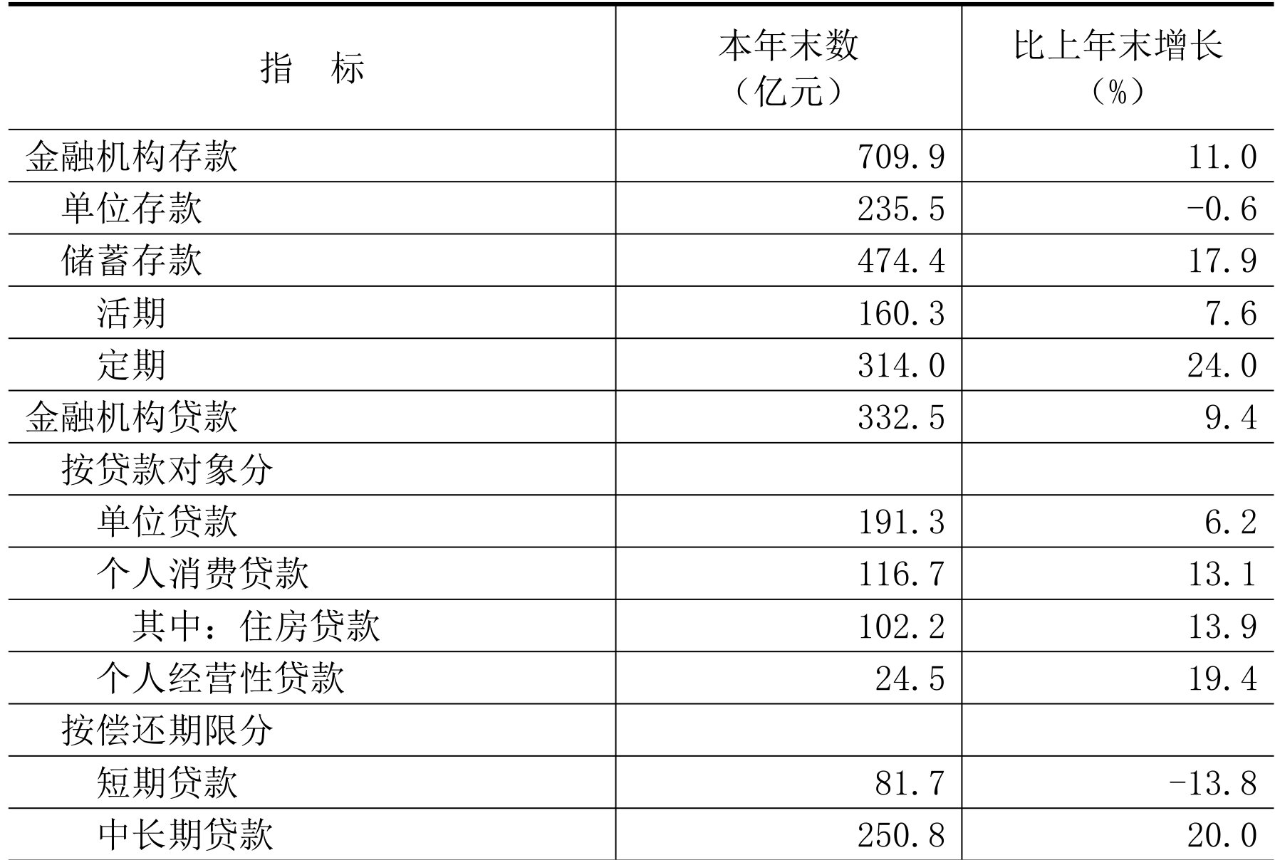 table