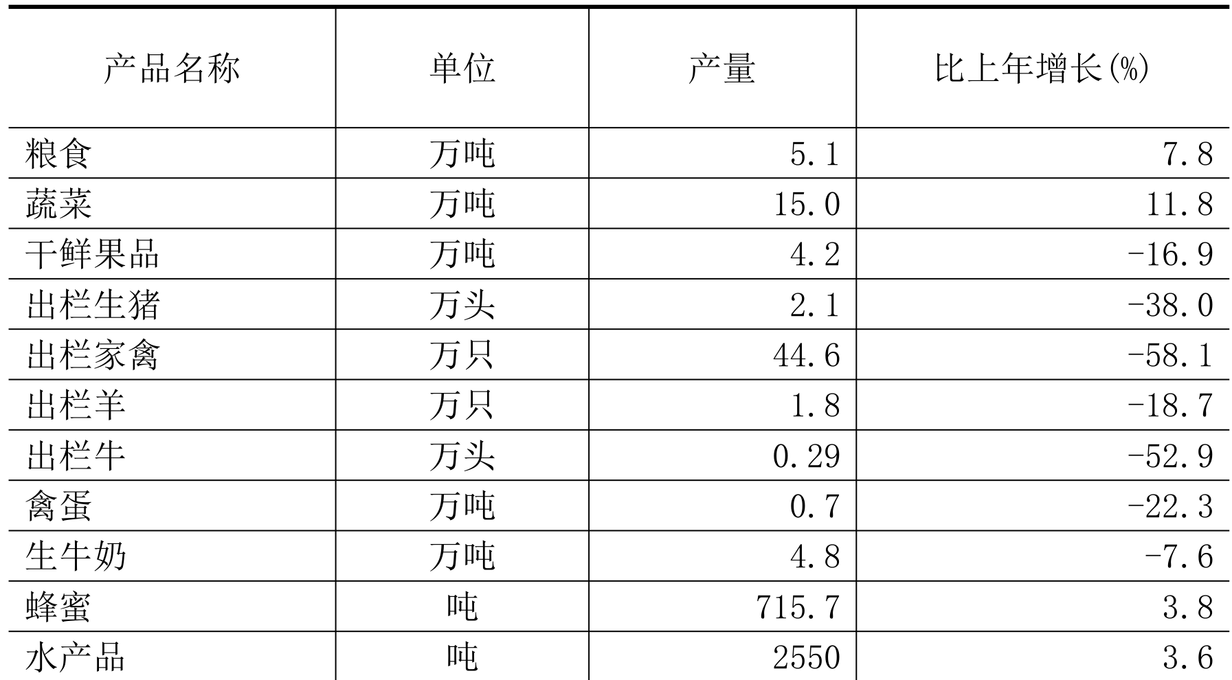table