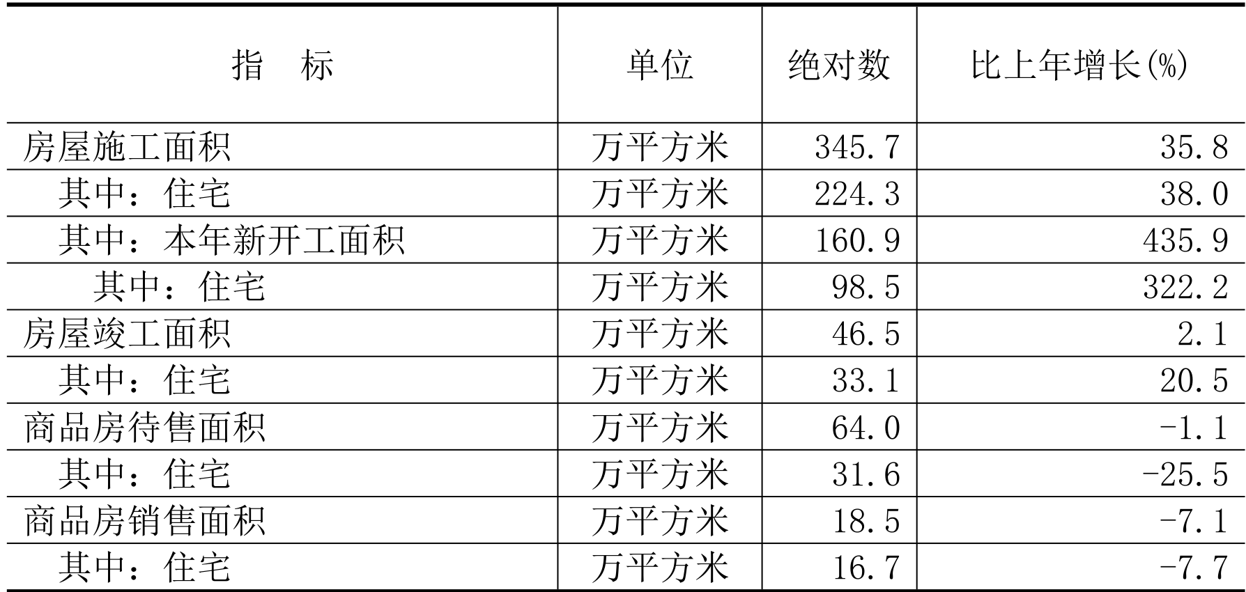table