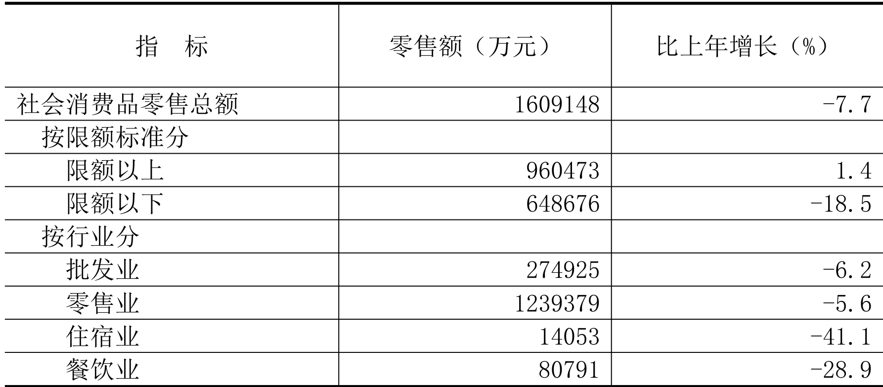 table