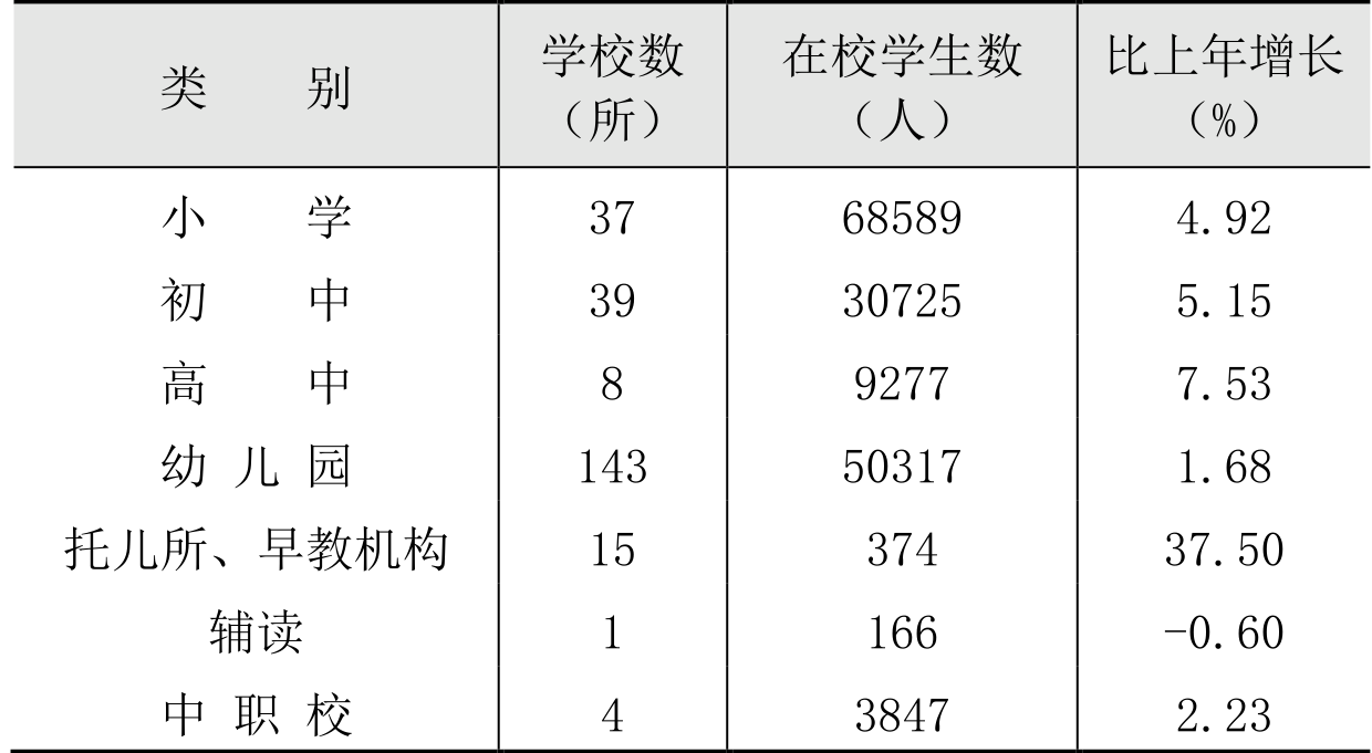 table