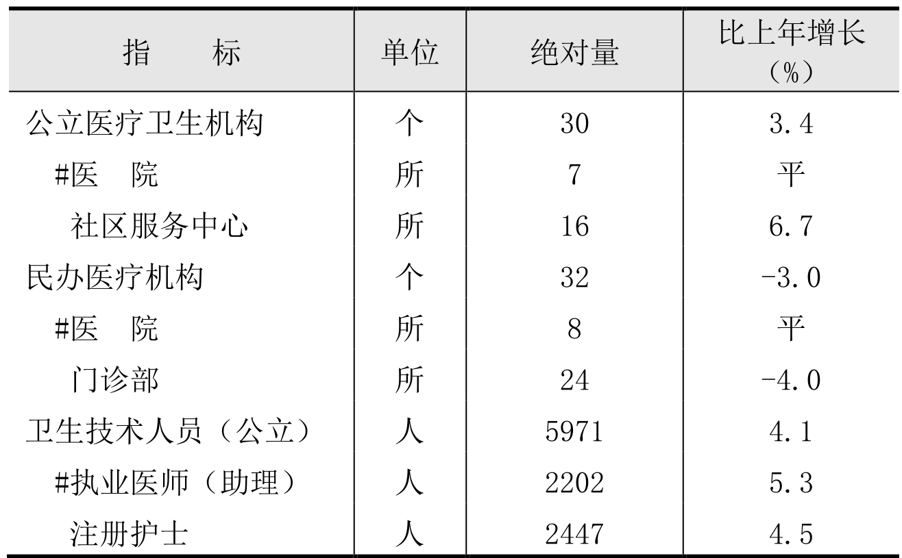 table