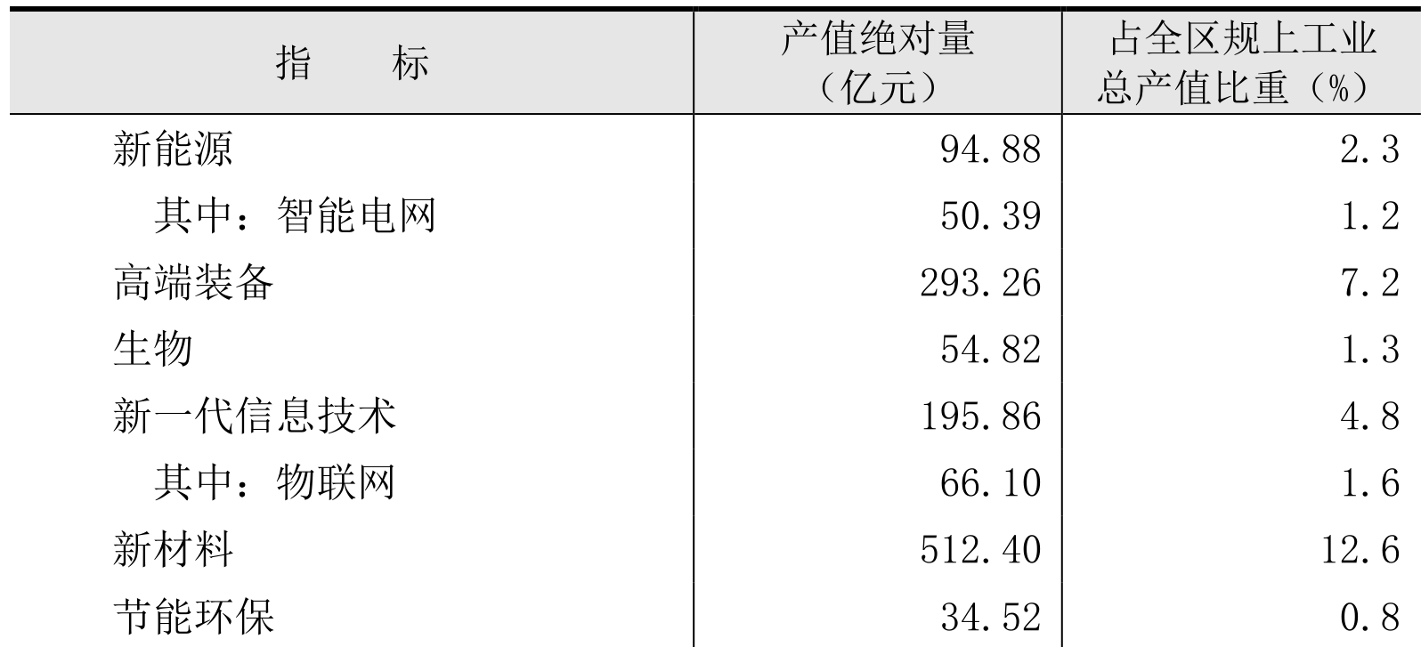 table