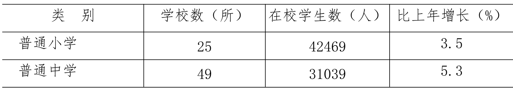 table