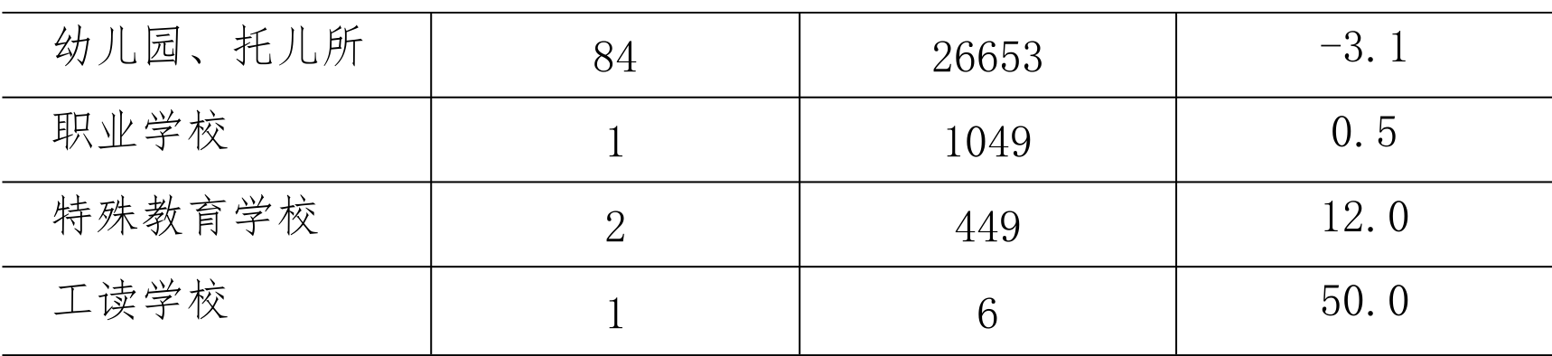 table