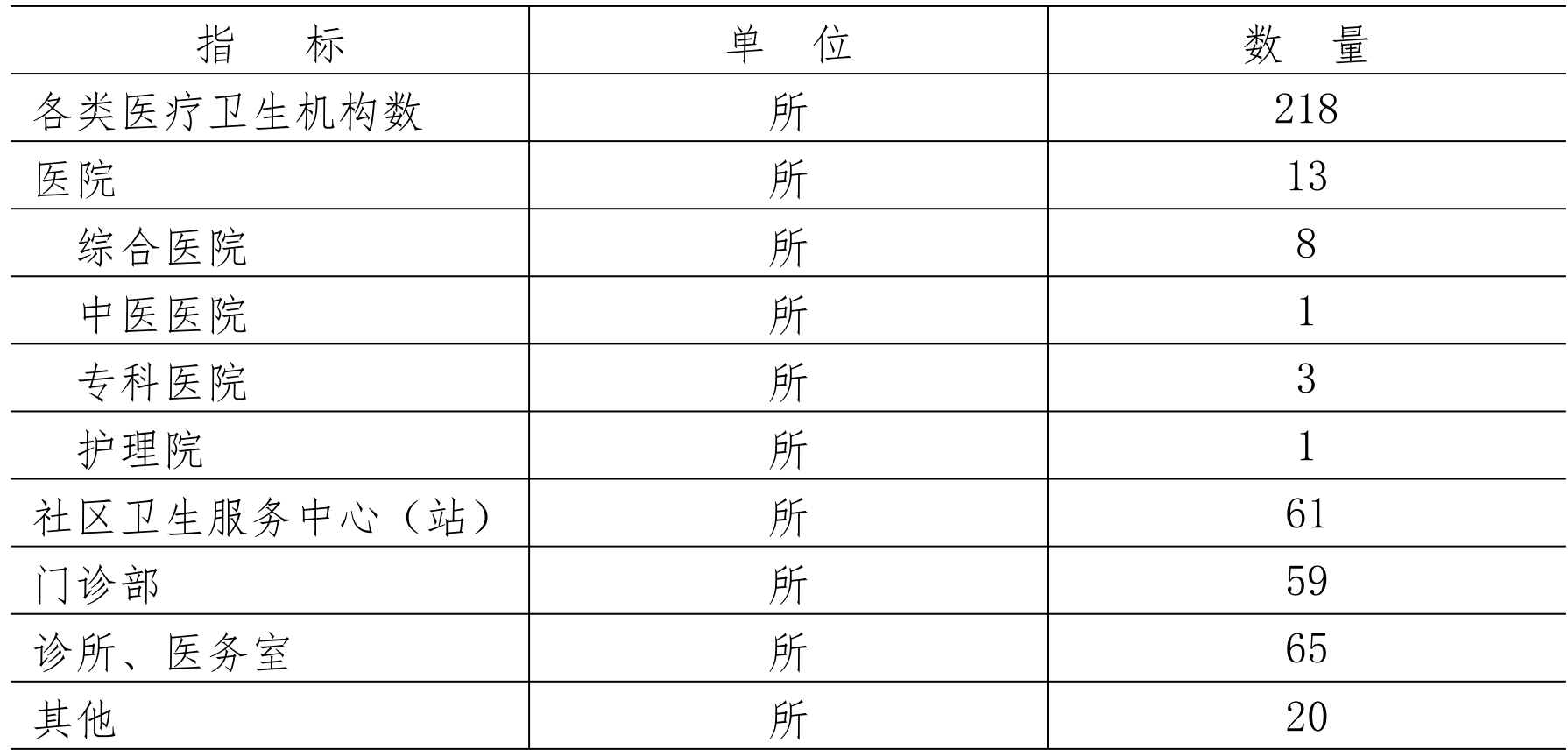 table