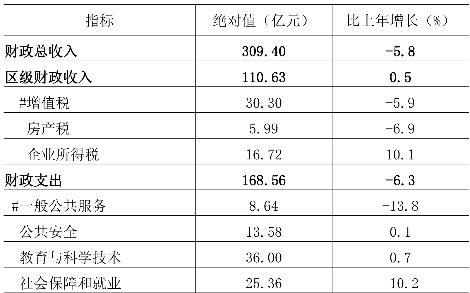 table