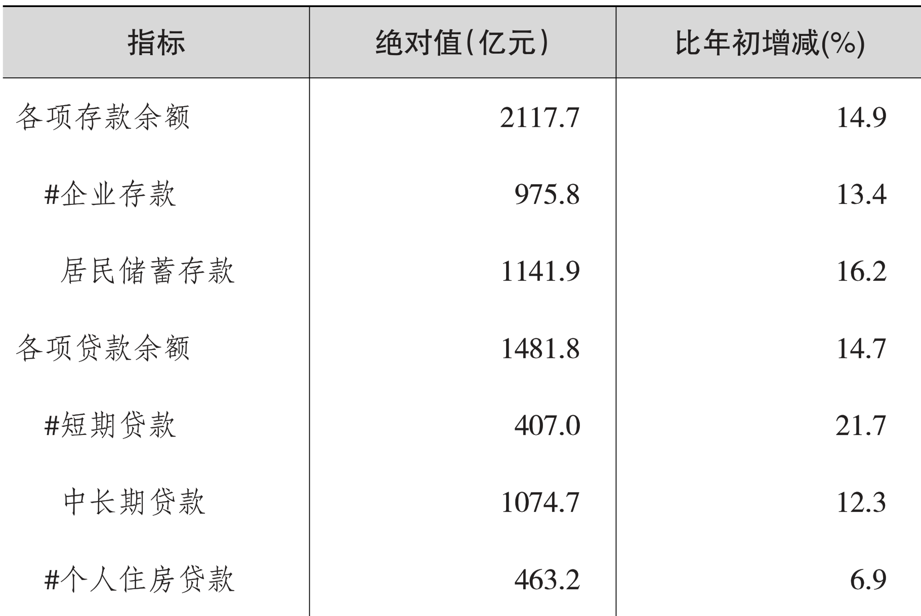 table