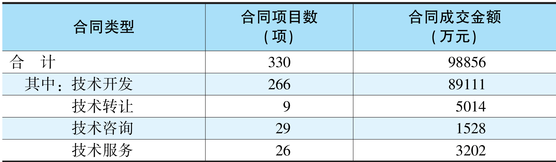 table