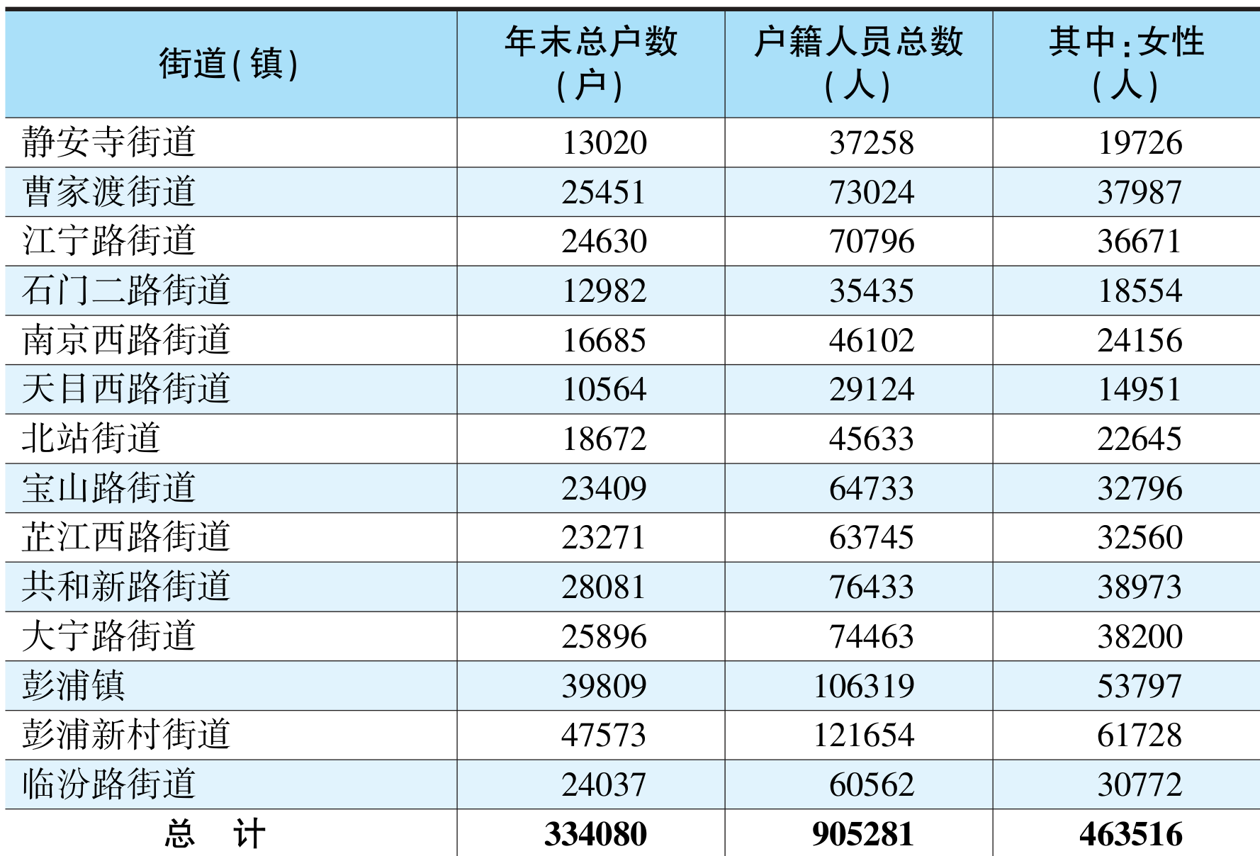 table