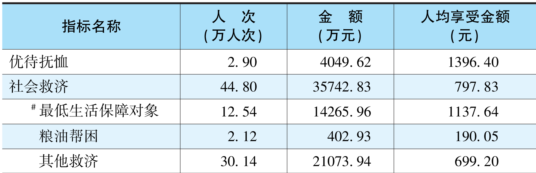 table