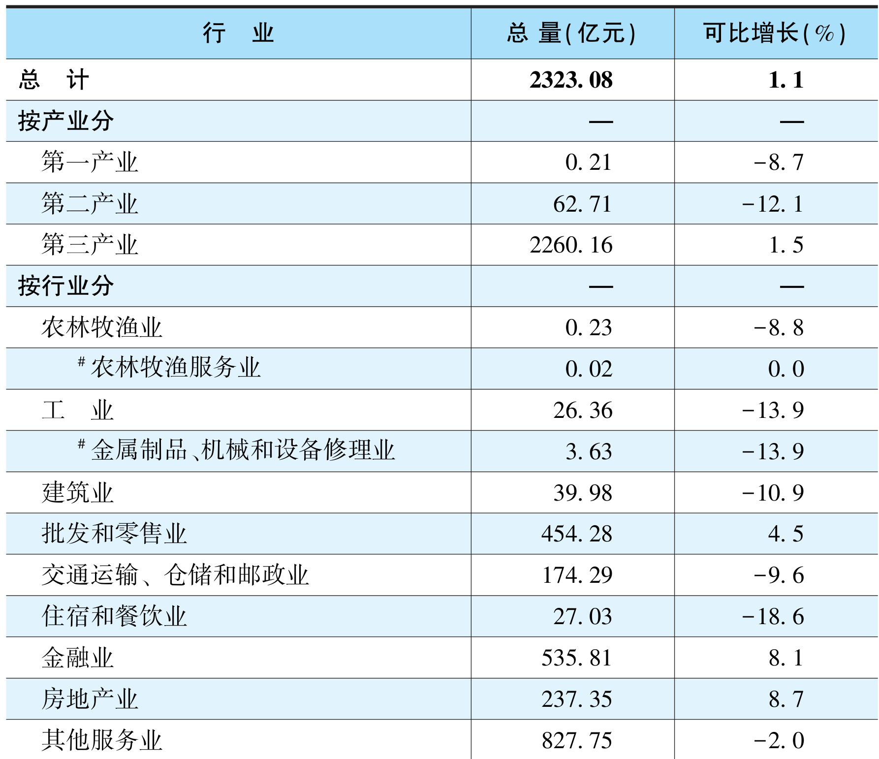 table