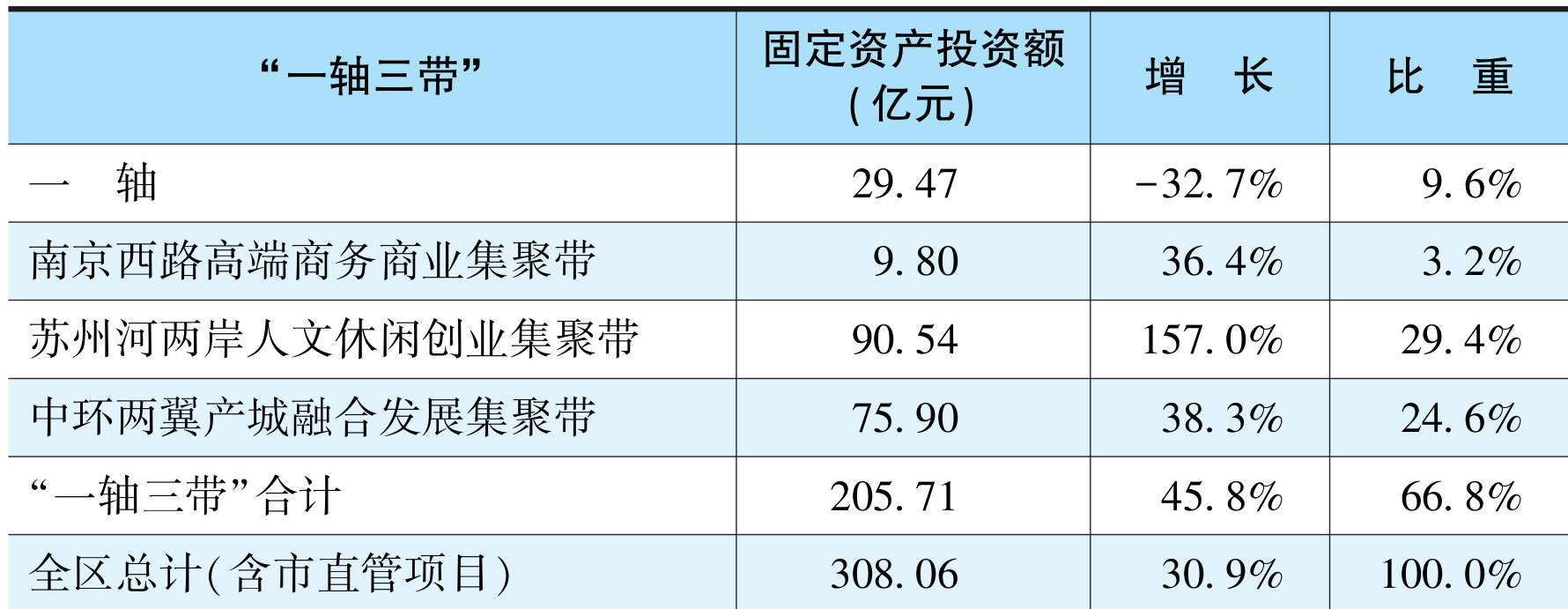 table