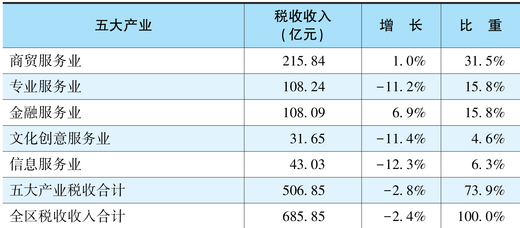 table