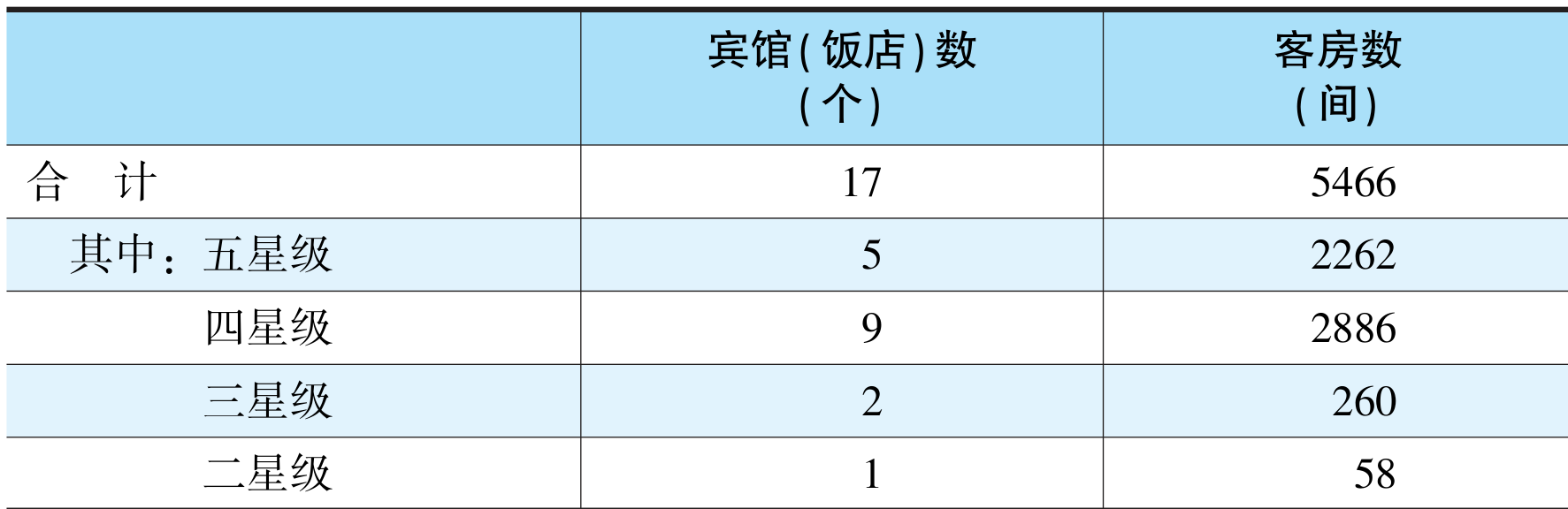 table