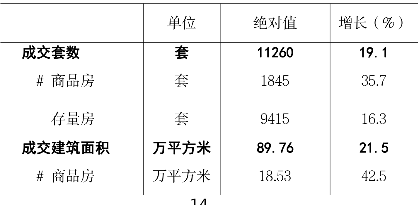 table