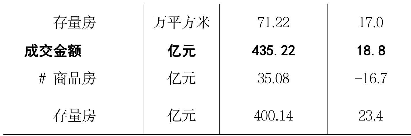 table