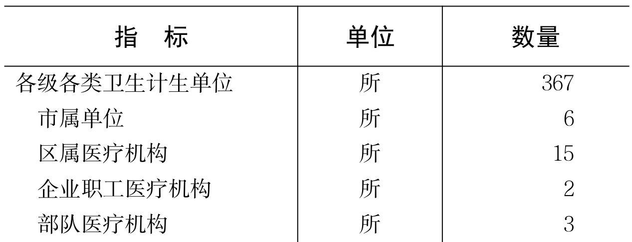 table