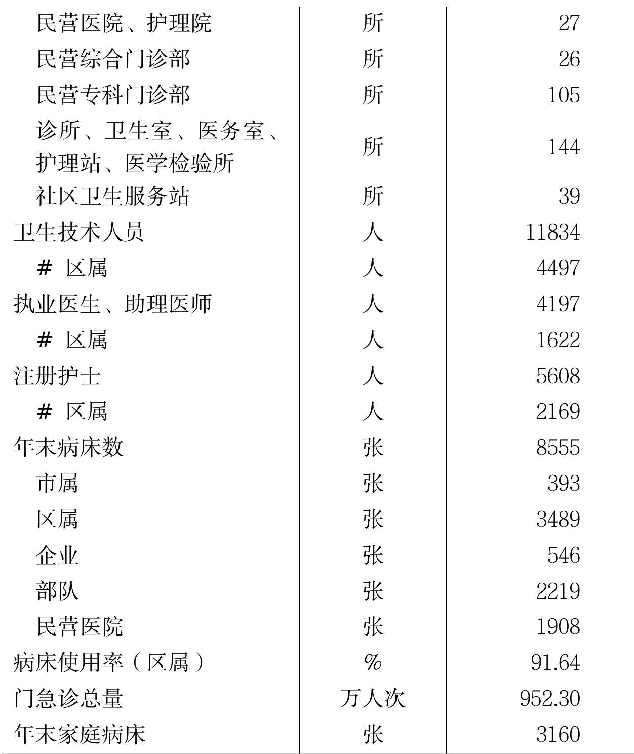 table