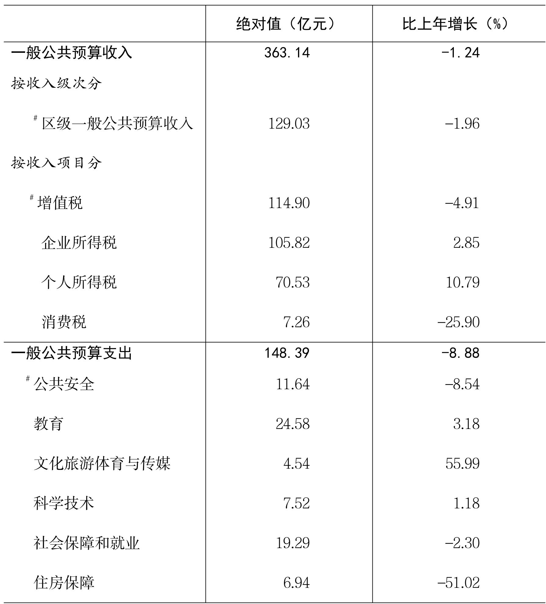 table