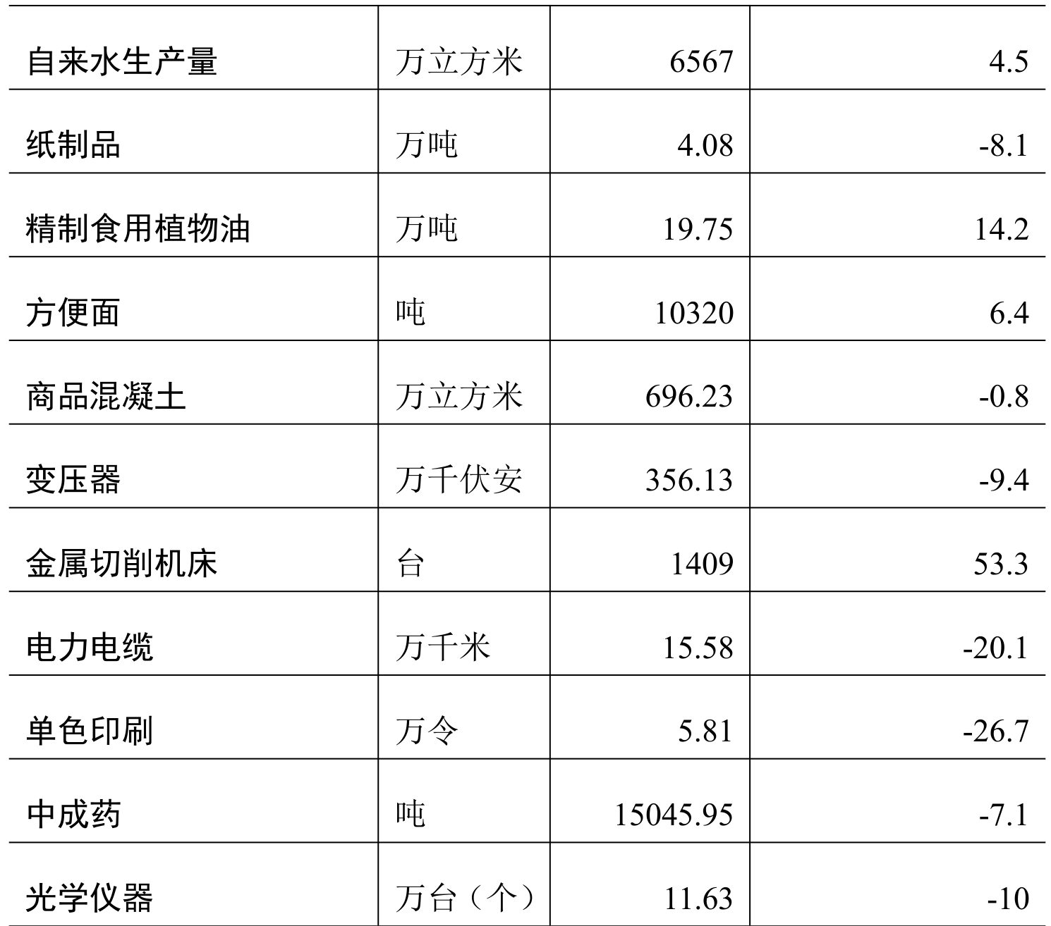table