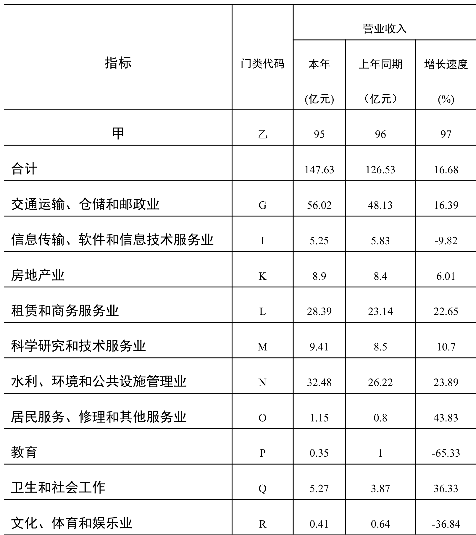 table