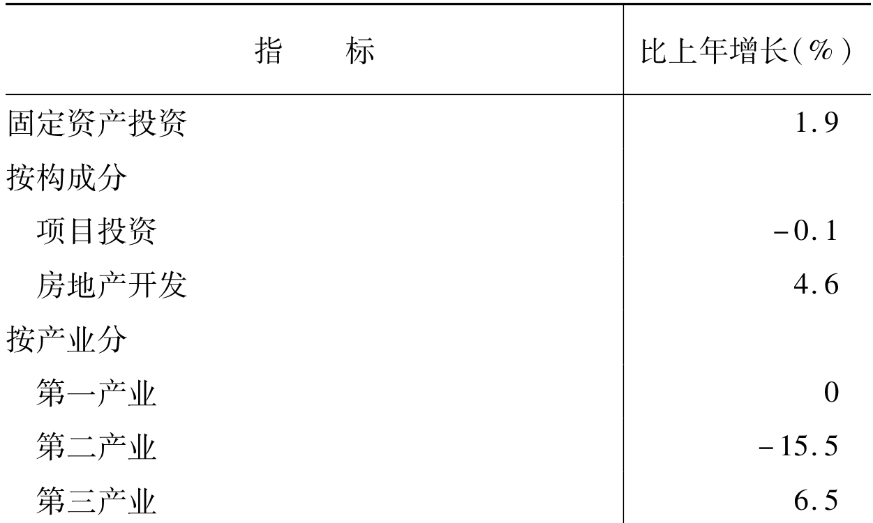 table