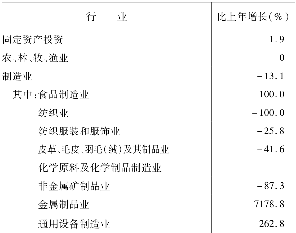 table