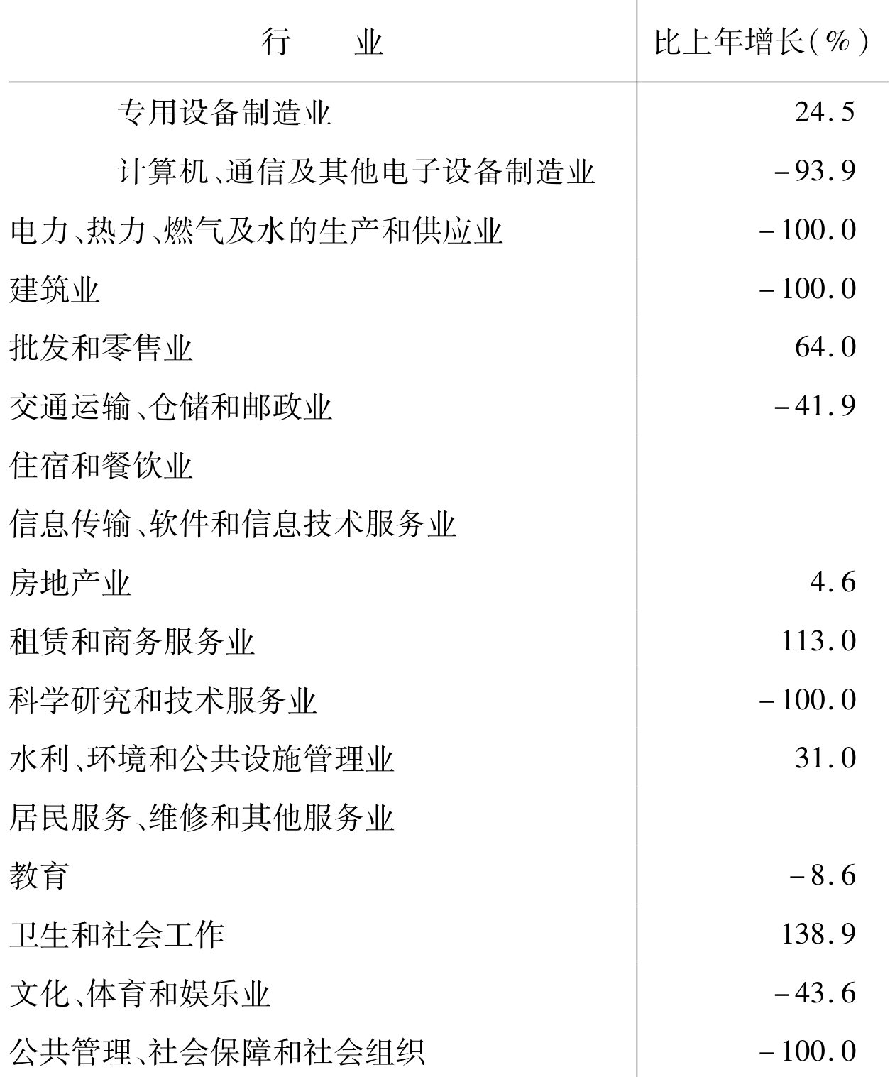 table