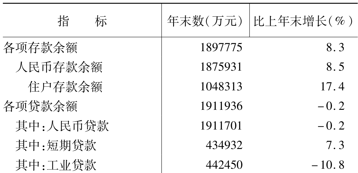 table