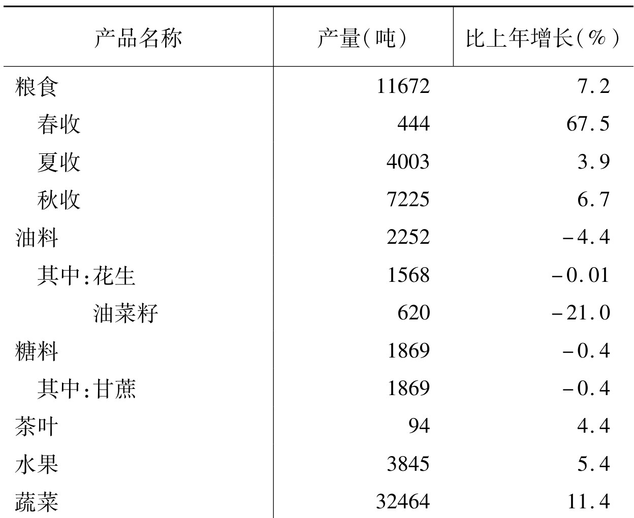 table