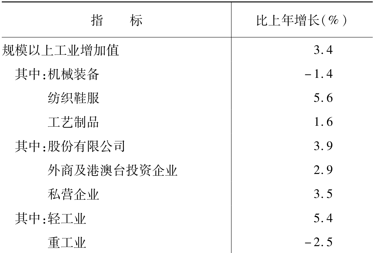 table