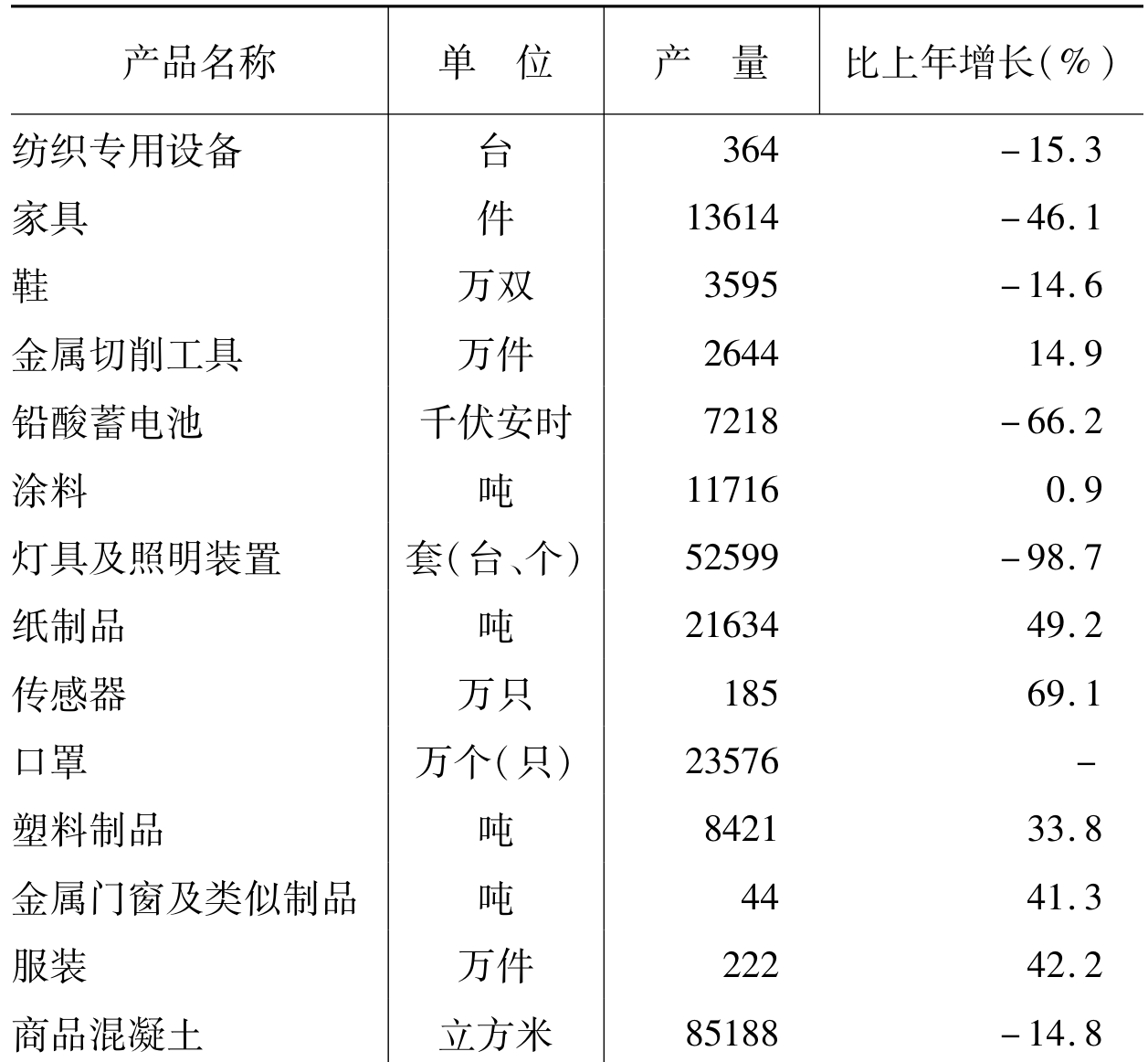 table