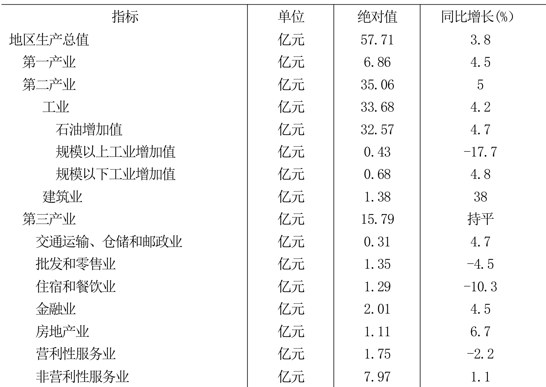 table