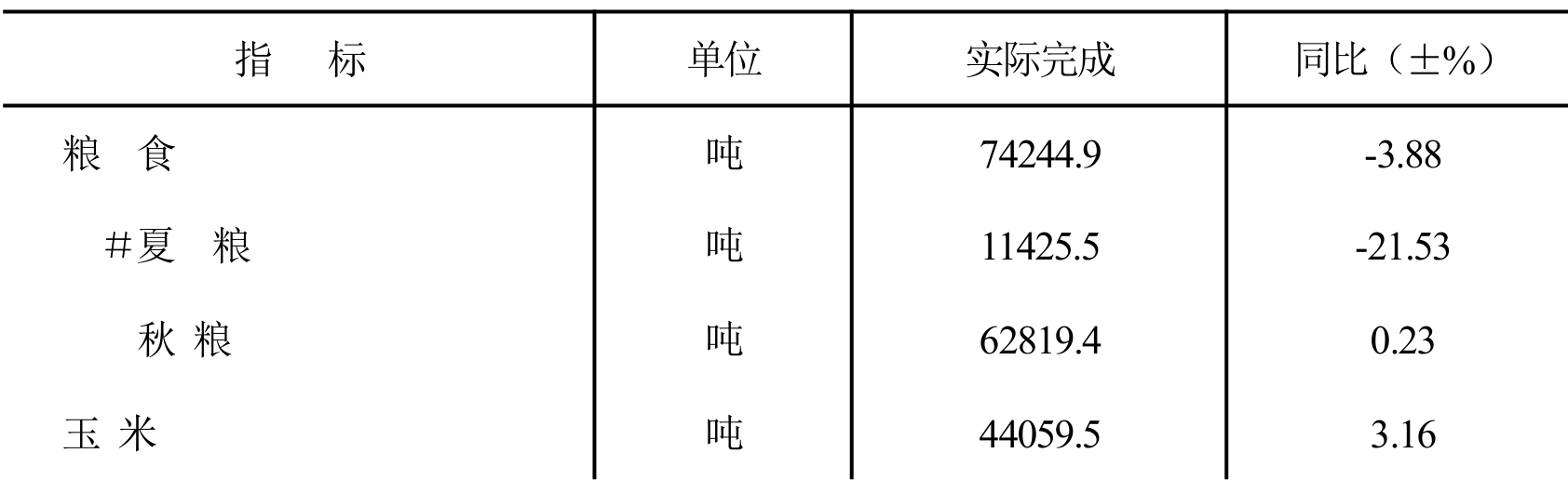 table