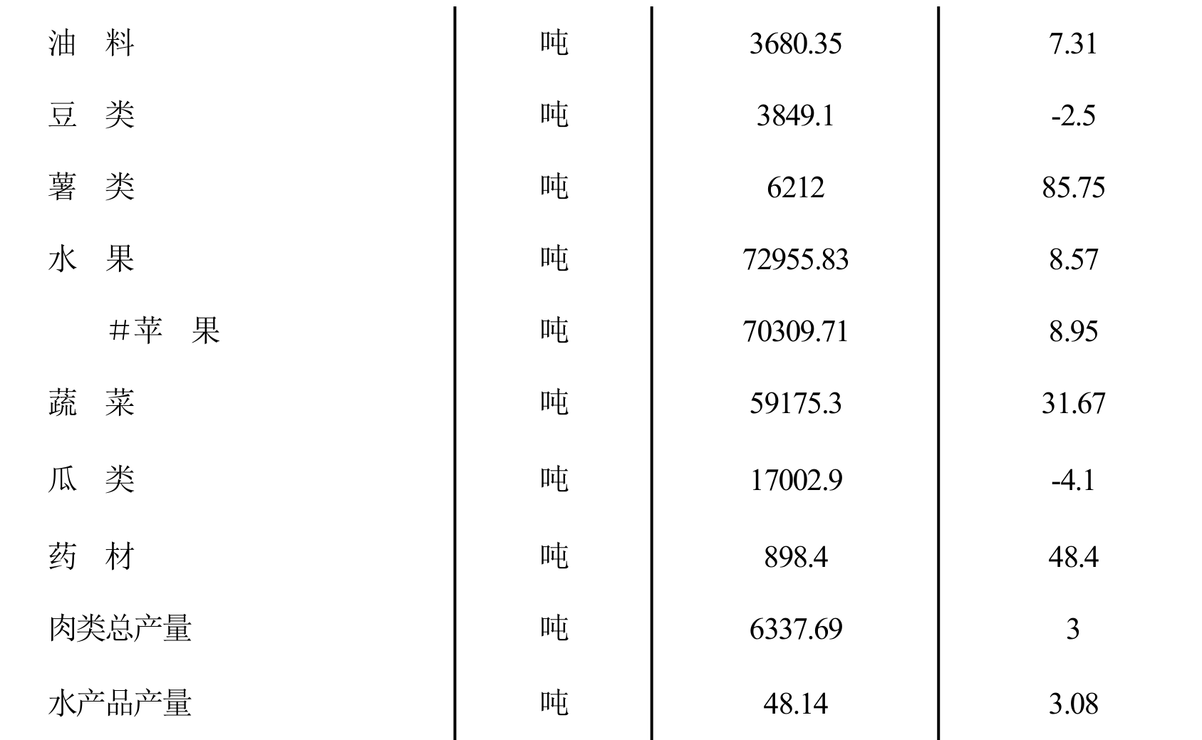 table