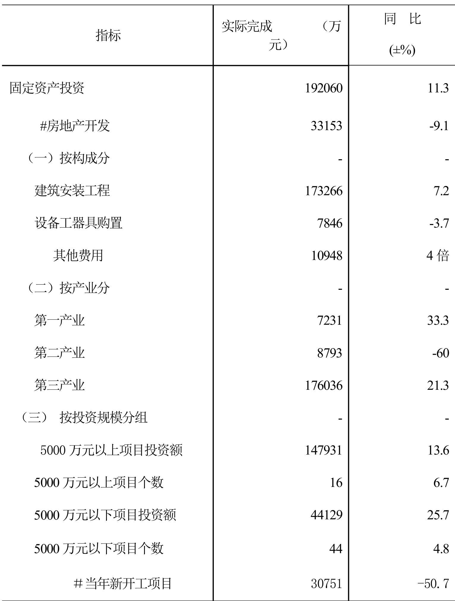 table